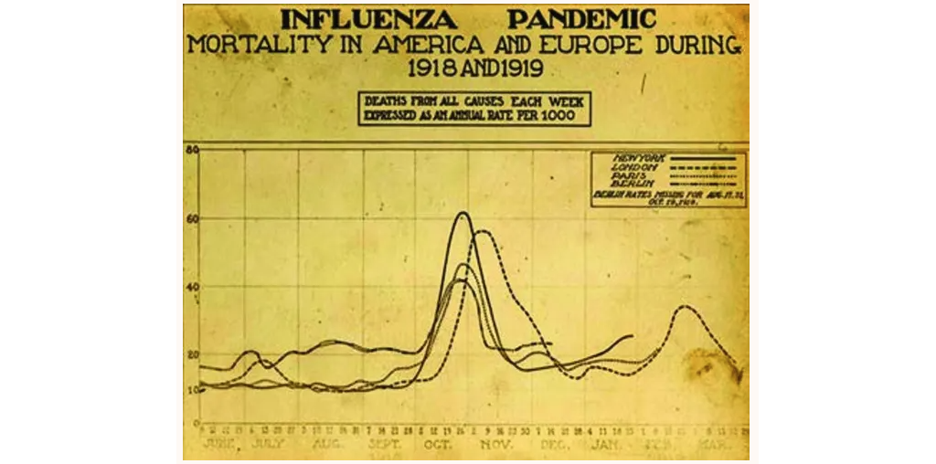 pandemic1918